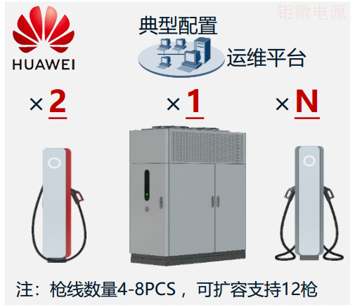 華為全液冷超充新能源汽車充電樁